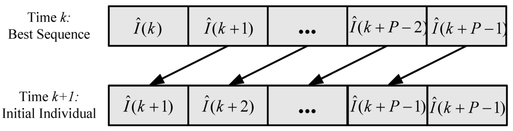 Energies 04 01178 g006 1024