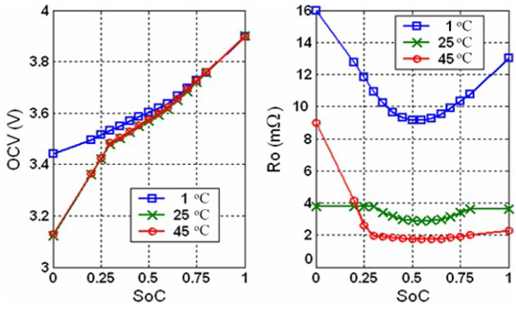 Energies 04 01178 g007 1024