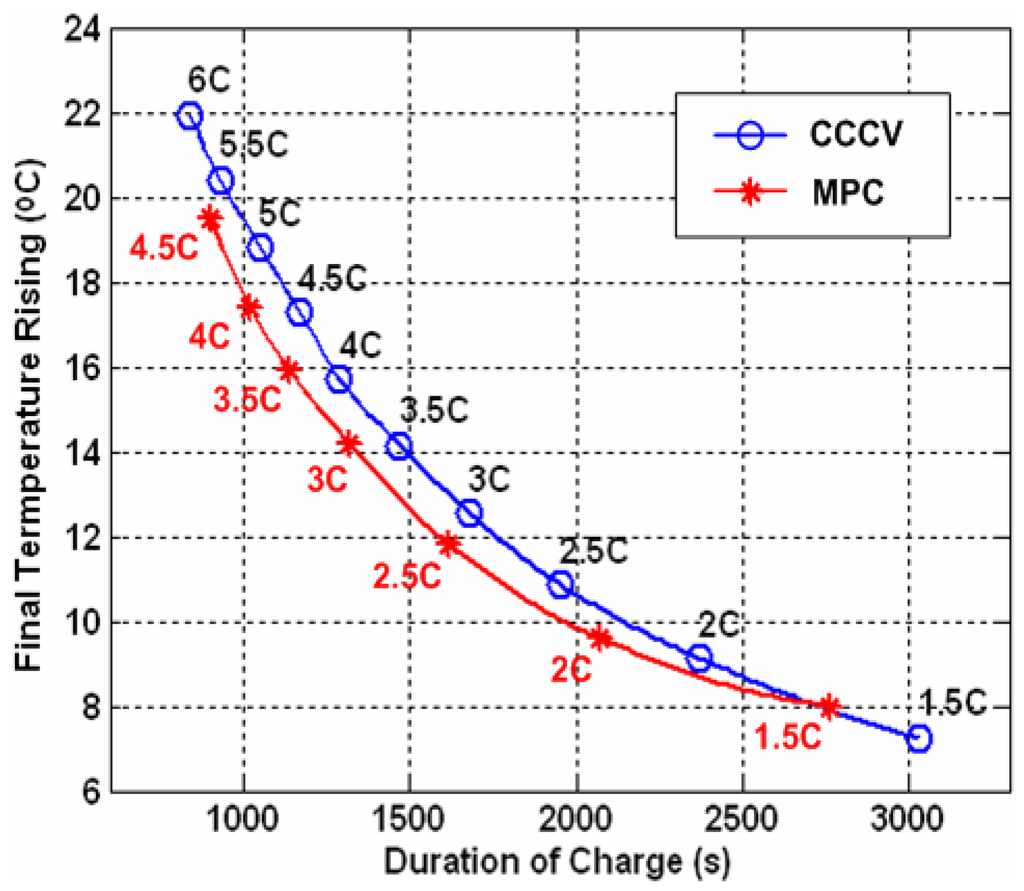 Energies 04 01178 g008 1024