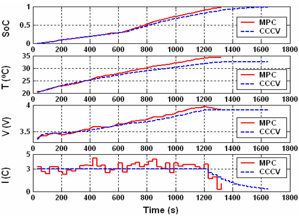 Energies 04 01178 g009 1024