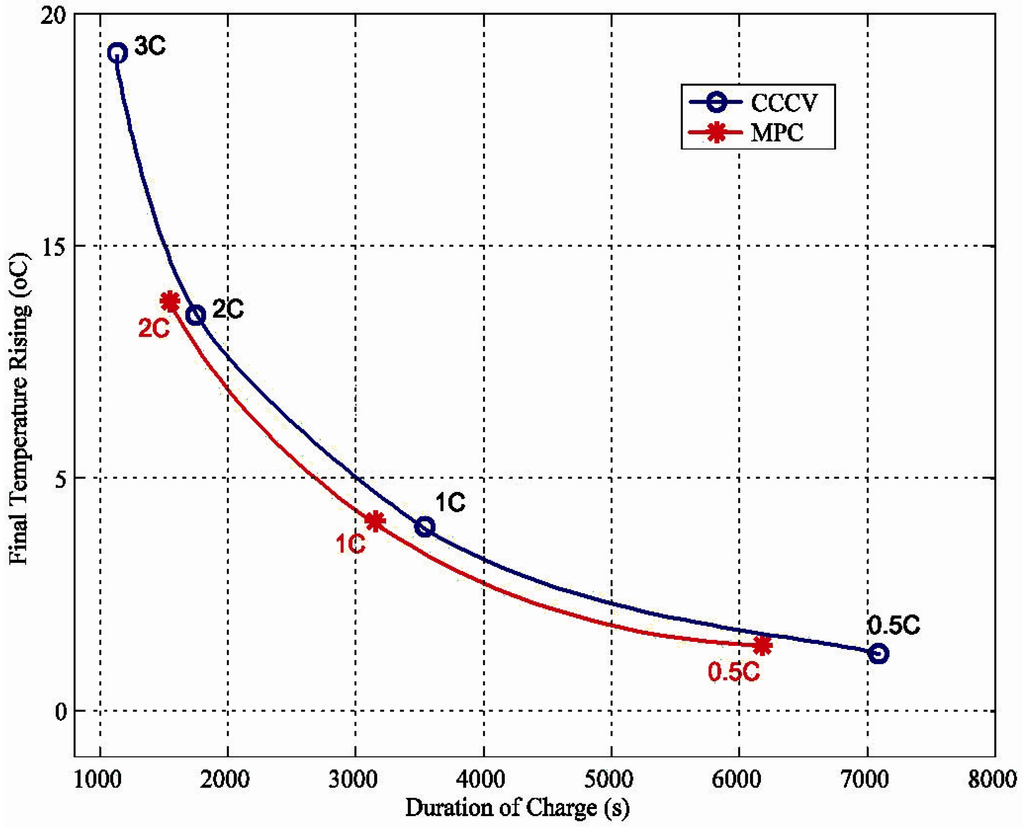 Energies 04 01178 g010 1024
