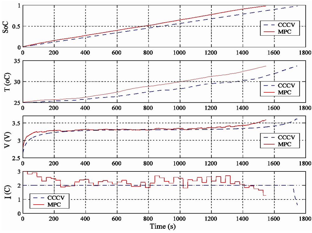 Energies 04 01178 g011 1024
