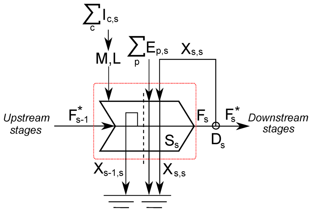 Energies 04 01211 g001 1024