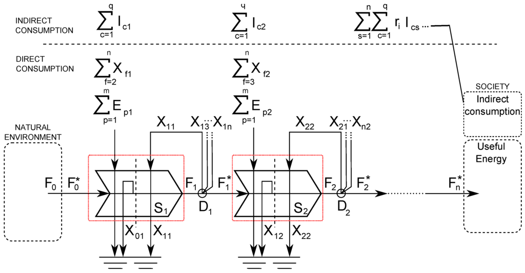 Energies 04 01211 g003 1024