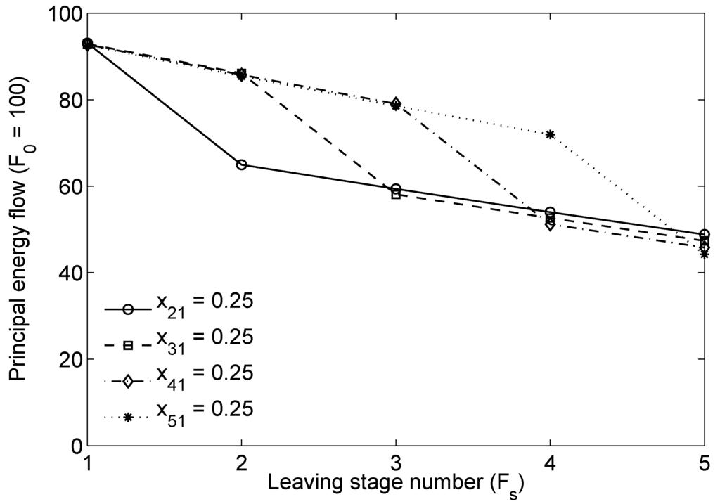 Energies 04 01211 g006 1024