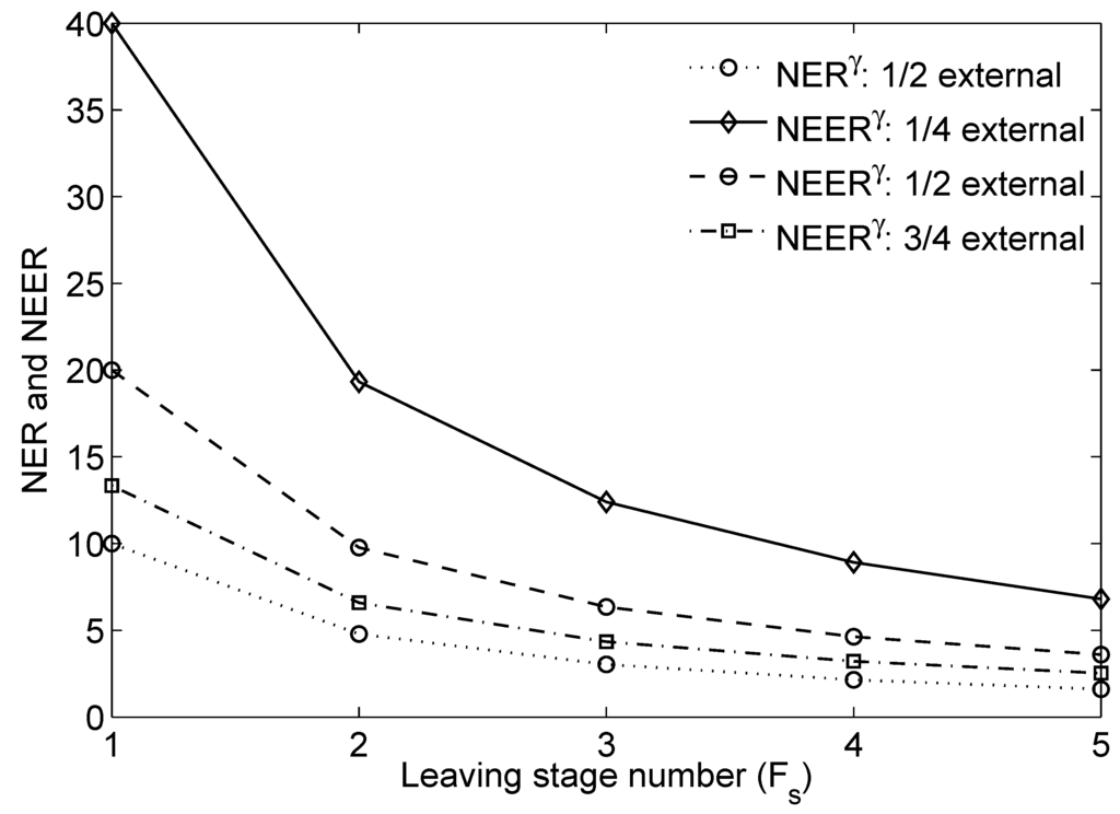 Energies 04 01211 g007 1024