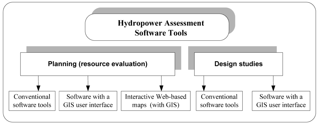Energies 04 01258 g001 1024