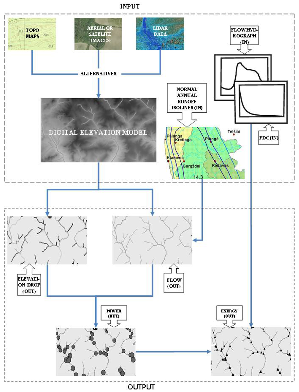 Energies 04 01258 g002 1024