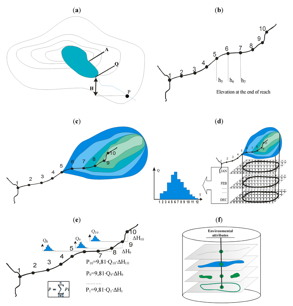 Energies 04 01258 g003 1024