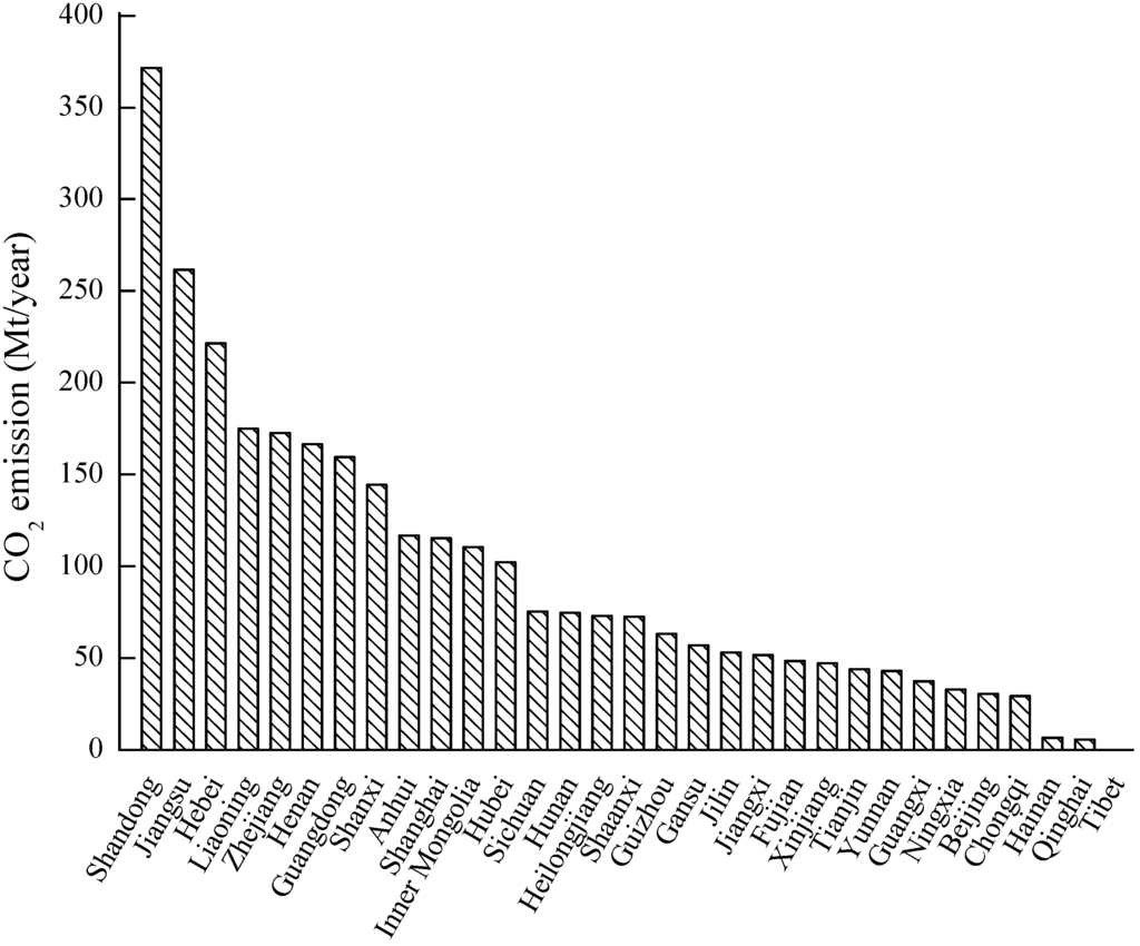 Energies 04 01321 g001 1024