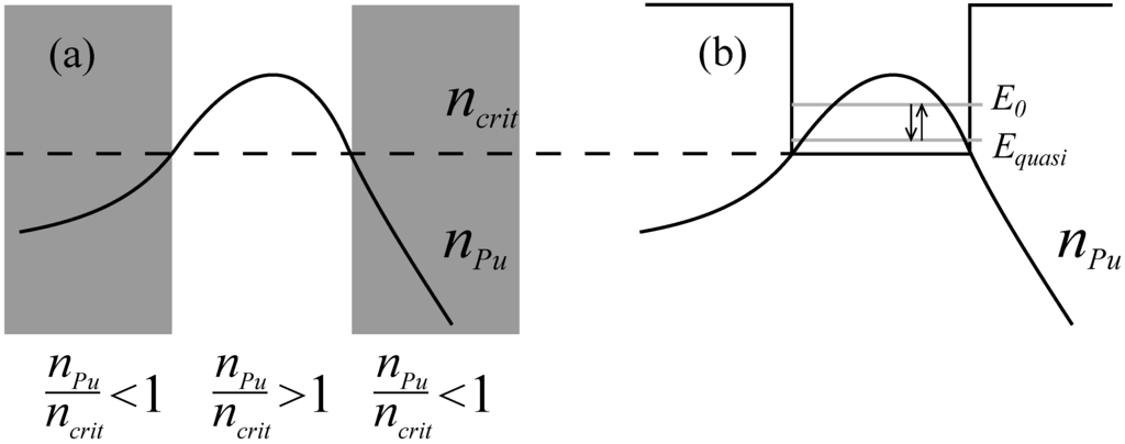 Energies 04 01337 g003 1024