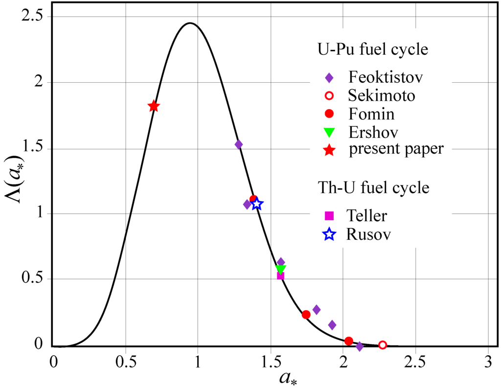 Energies 04 01337 g004 1024