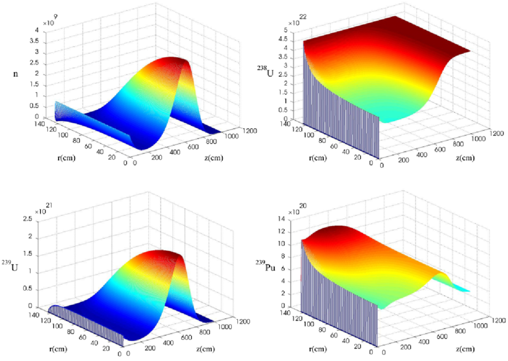 Energies 04 01337 g005 1024