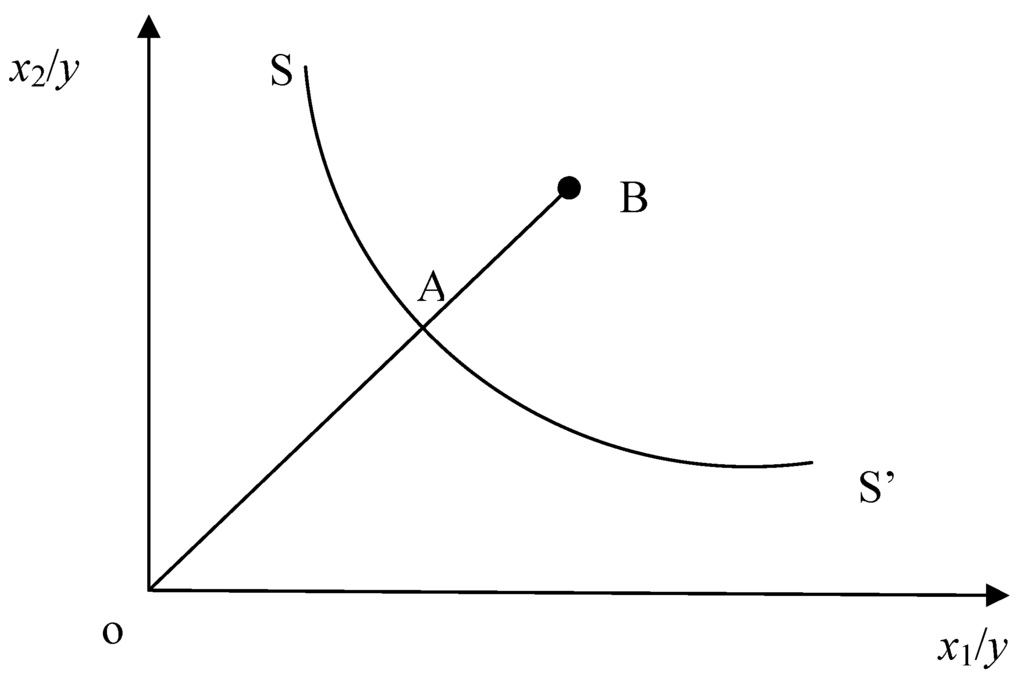 Energies 04 01376 g001 1024