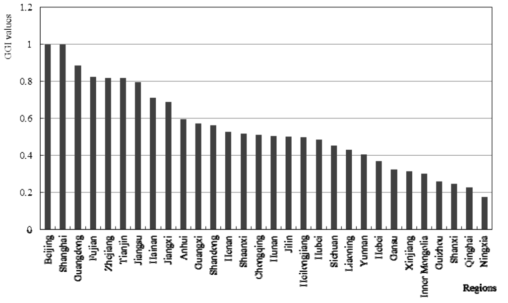 Energies 04 01376 g003 1024