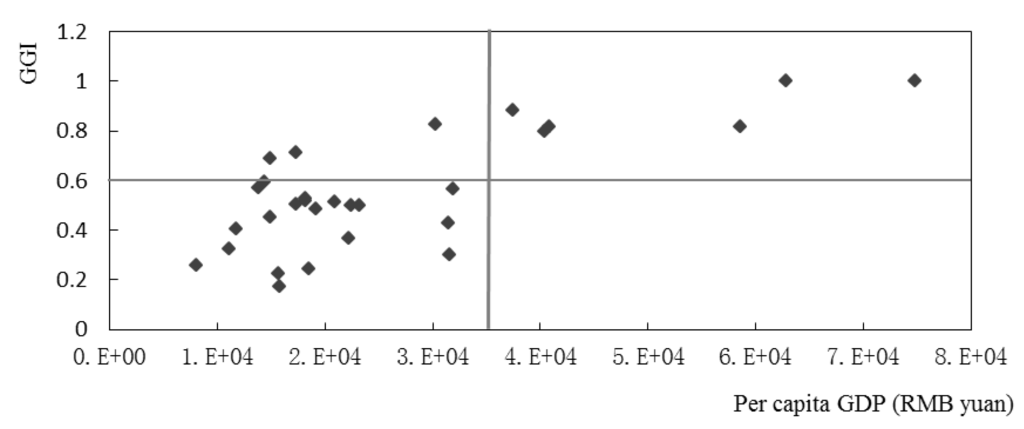 Energies 04 01376 g004 1024