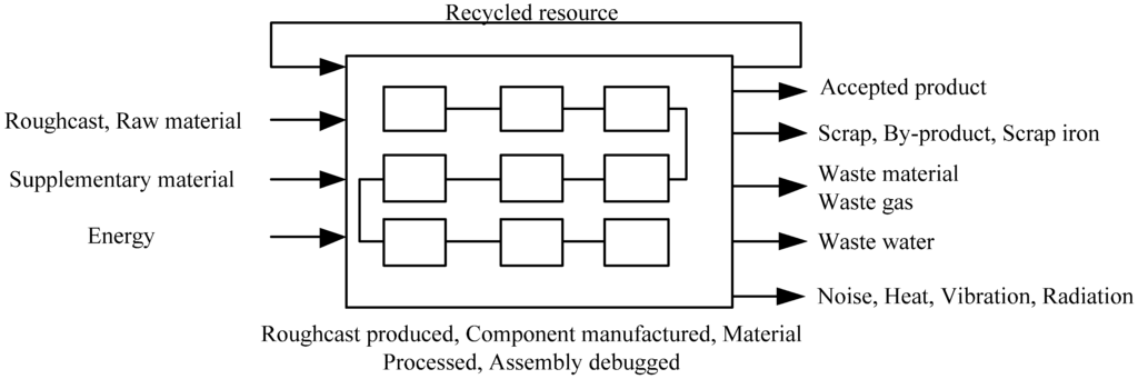 Energies 04 01391 g001 1024
