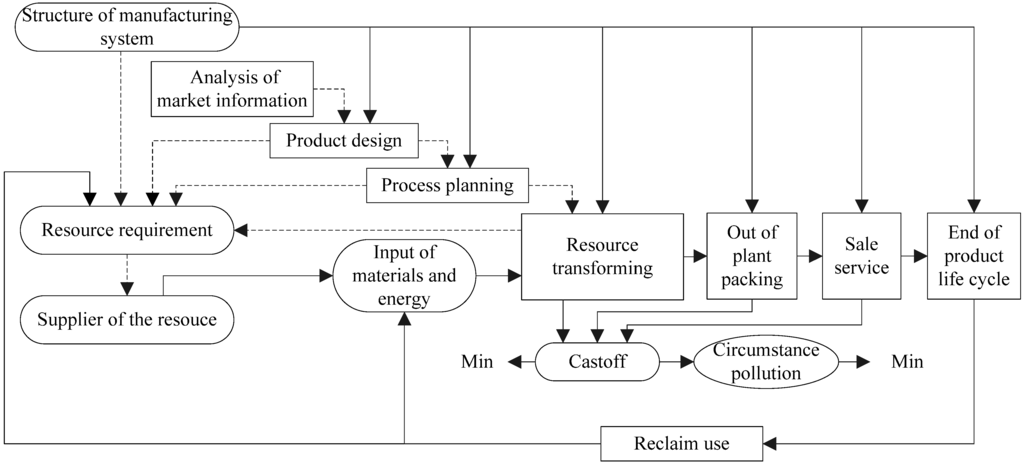 Energies 04 01391 g002 1024