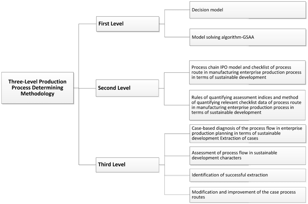 Energies 04 01391 g003 1024
