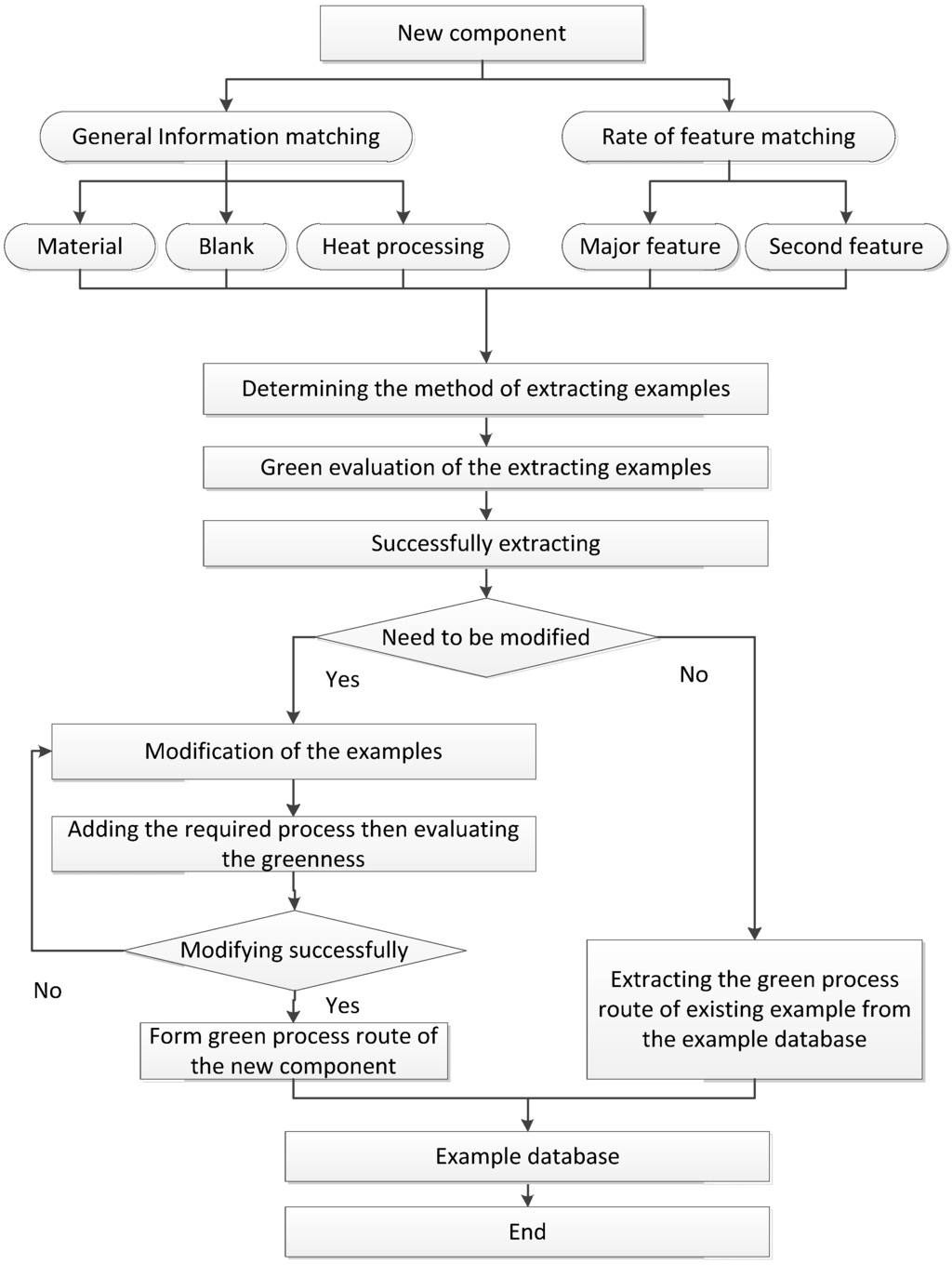 Energies 04 01391 g004 1024