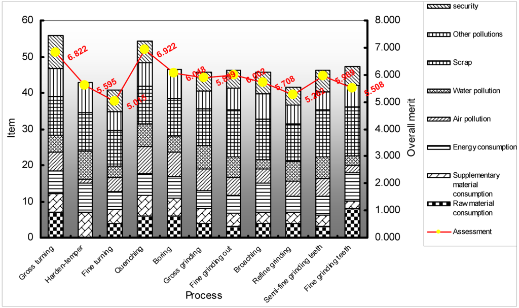 Energies 04 01391 g006 1024