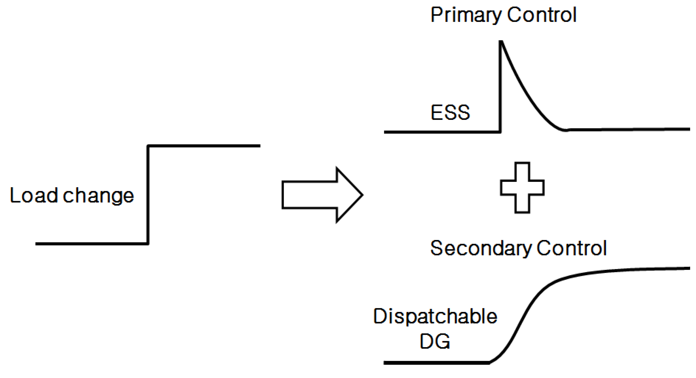 Energies 04 01443 g002