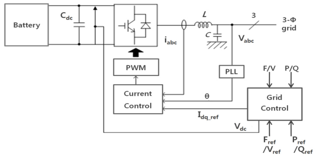 Energies 04 01443 g003 1024