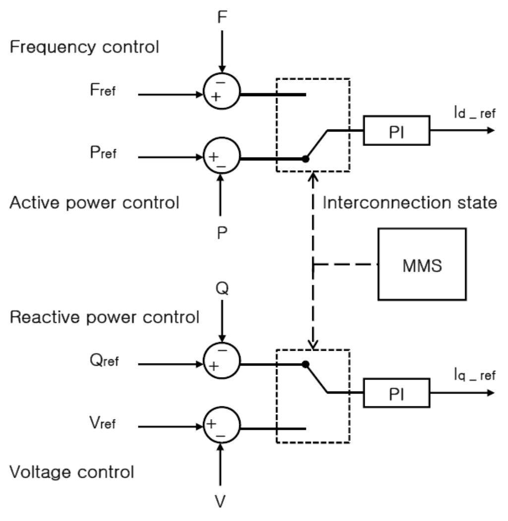 Energies 04 01443 g004 1024