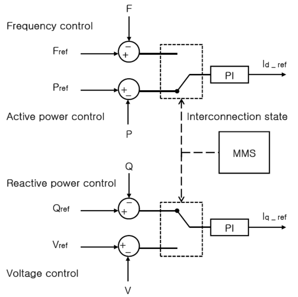 Energies 04 01443 g005 1024