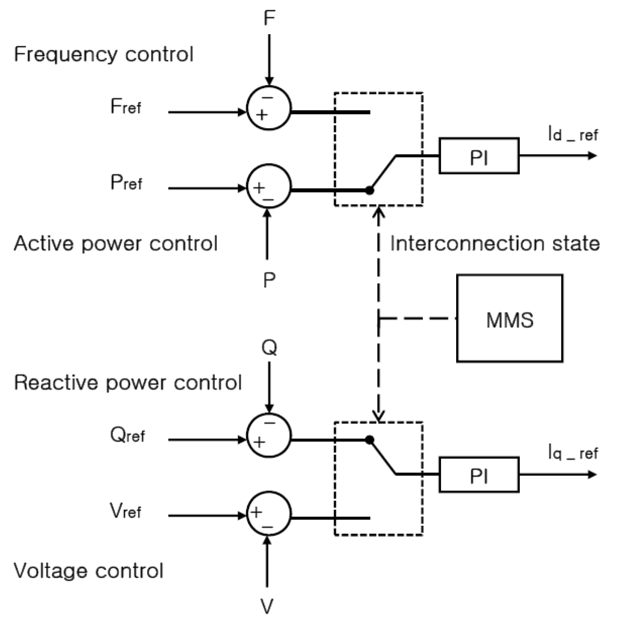 Energies 04 01443 g005