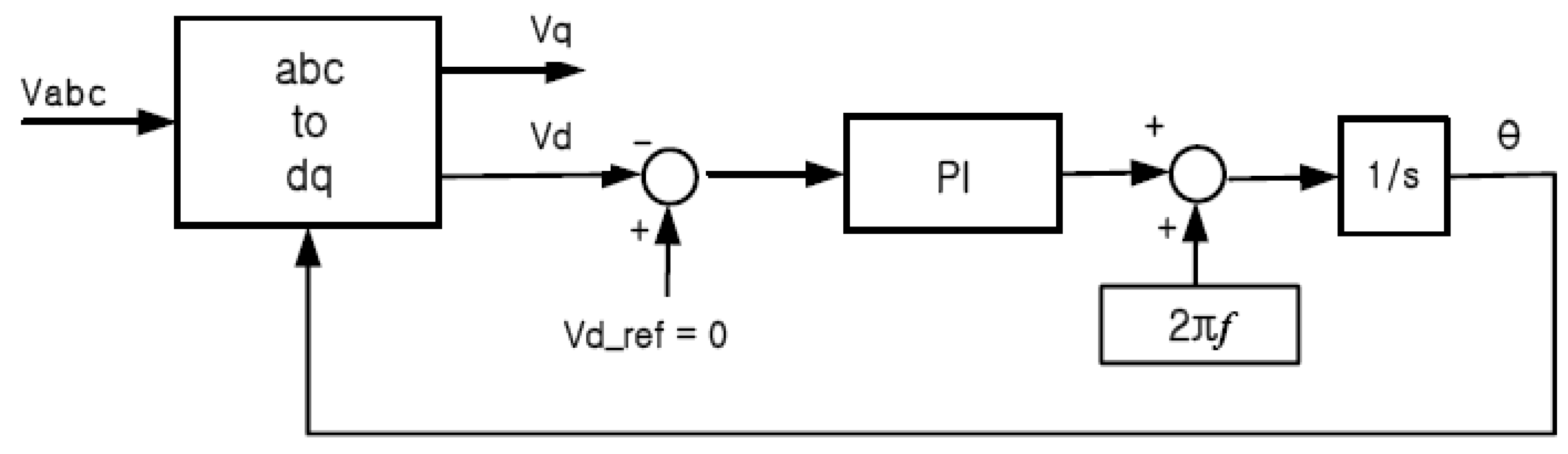Energies 04 01443 g007