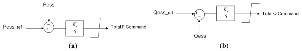 Energies 04 01443 g008 1024