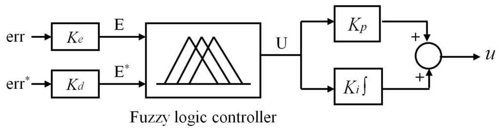 Energies 04 01443 g009 1024