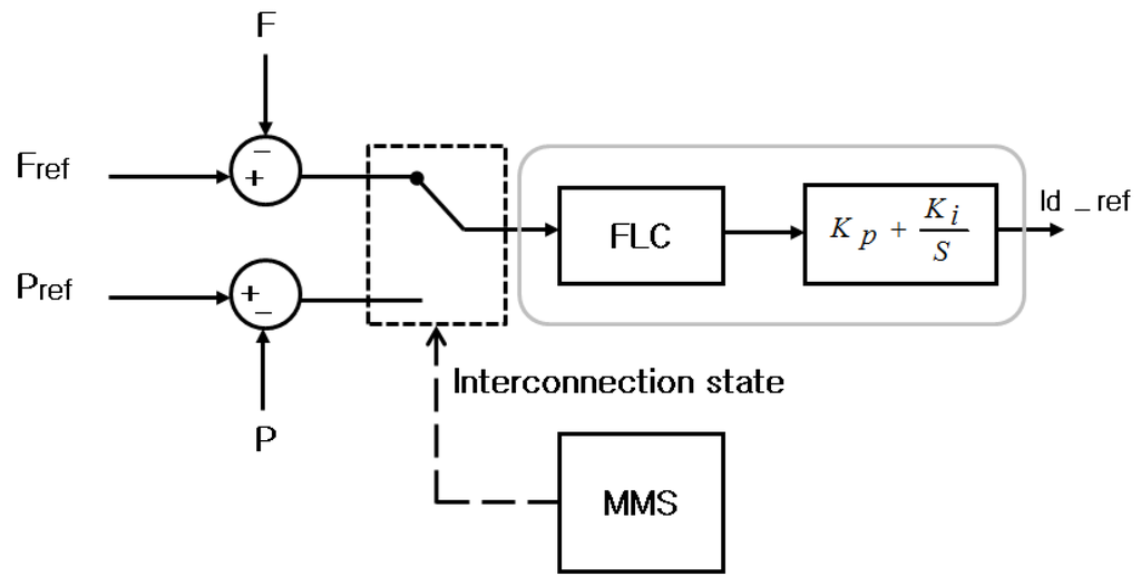 Energies 04 01443 g010 1024