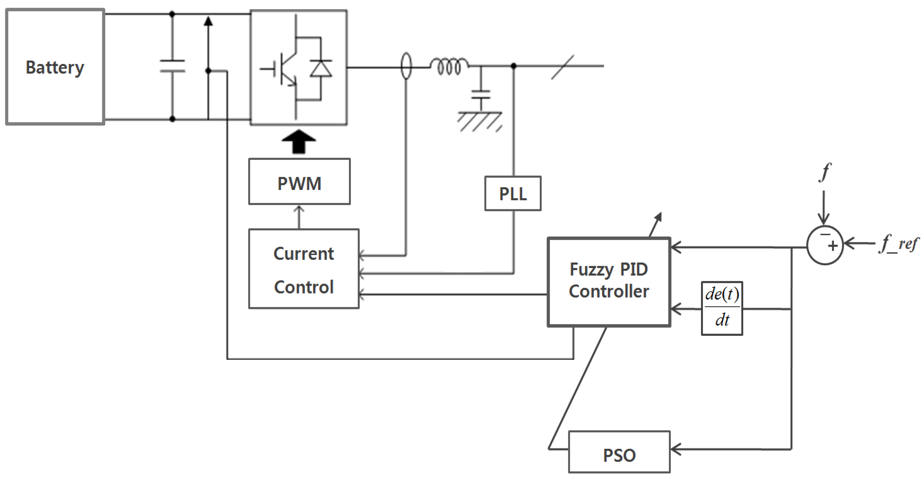 Energies 04 01443 g012