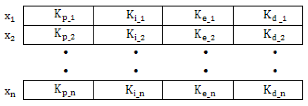 Energies 04 01443 g013 1024