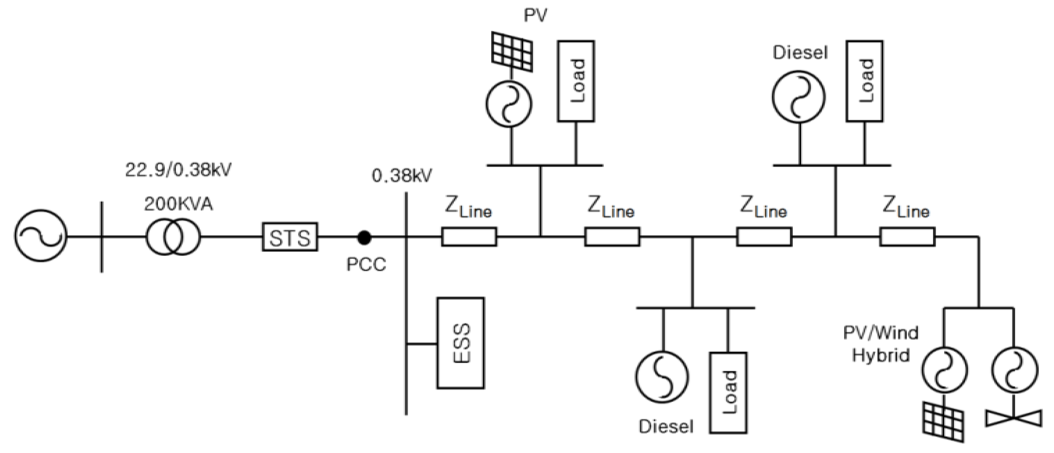Energies 04 01443 g014