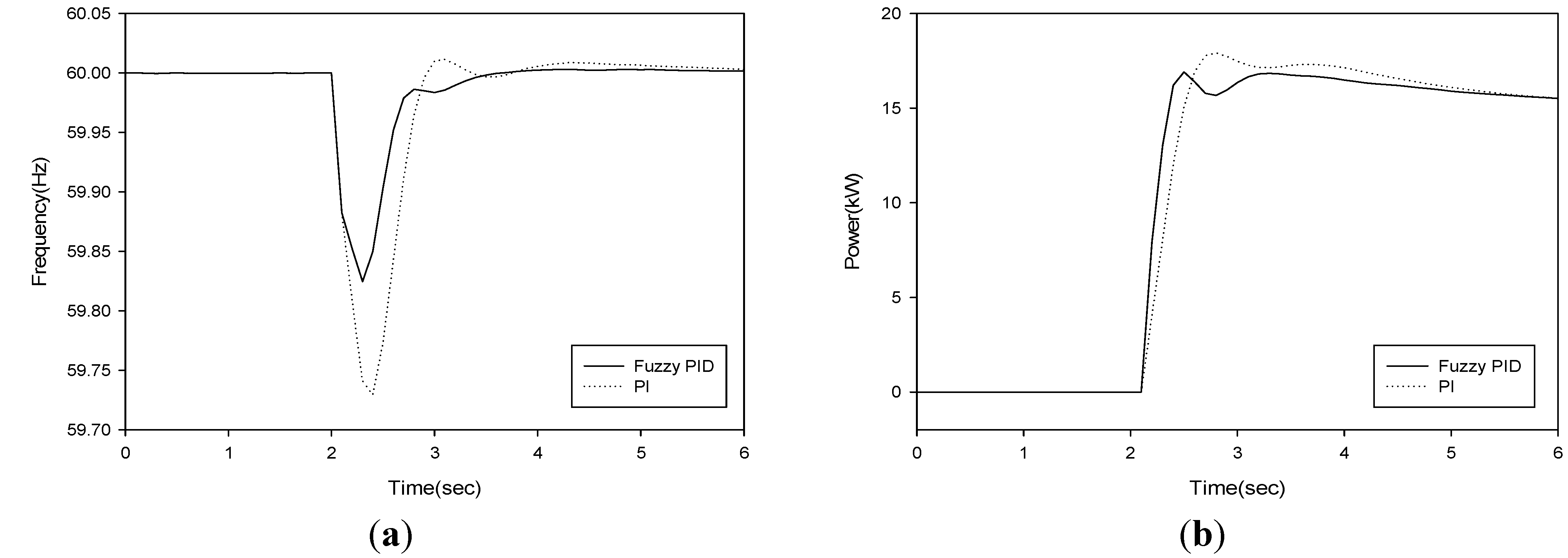 Energies 04 01443 g015