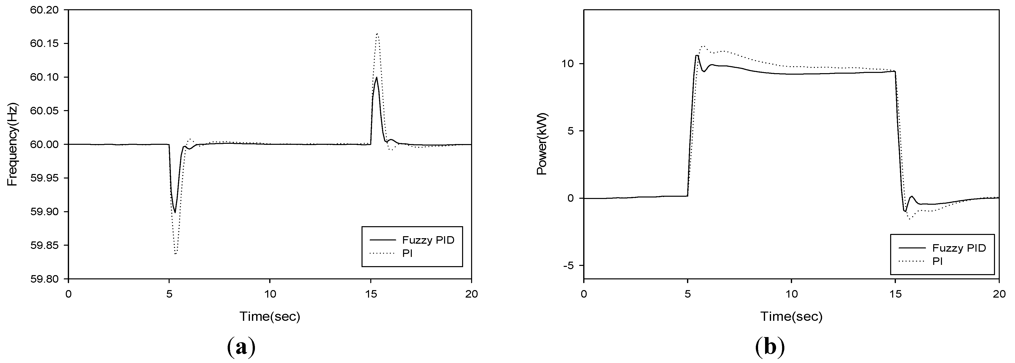 Energies 04 01443 g016