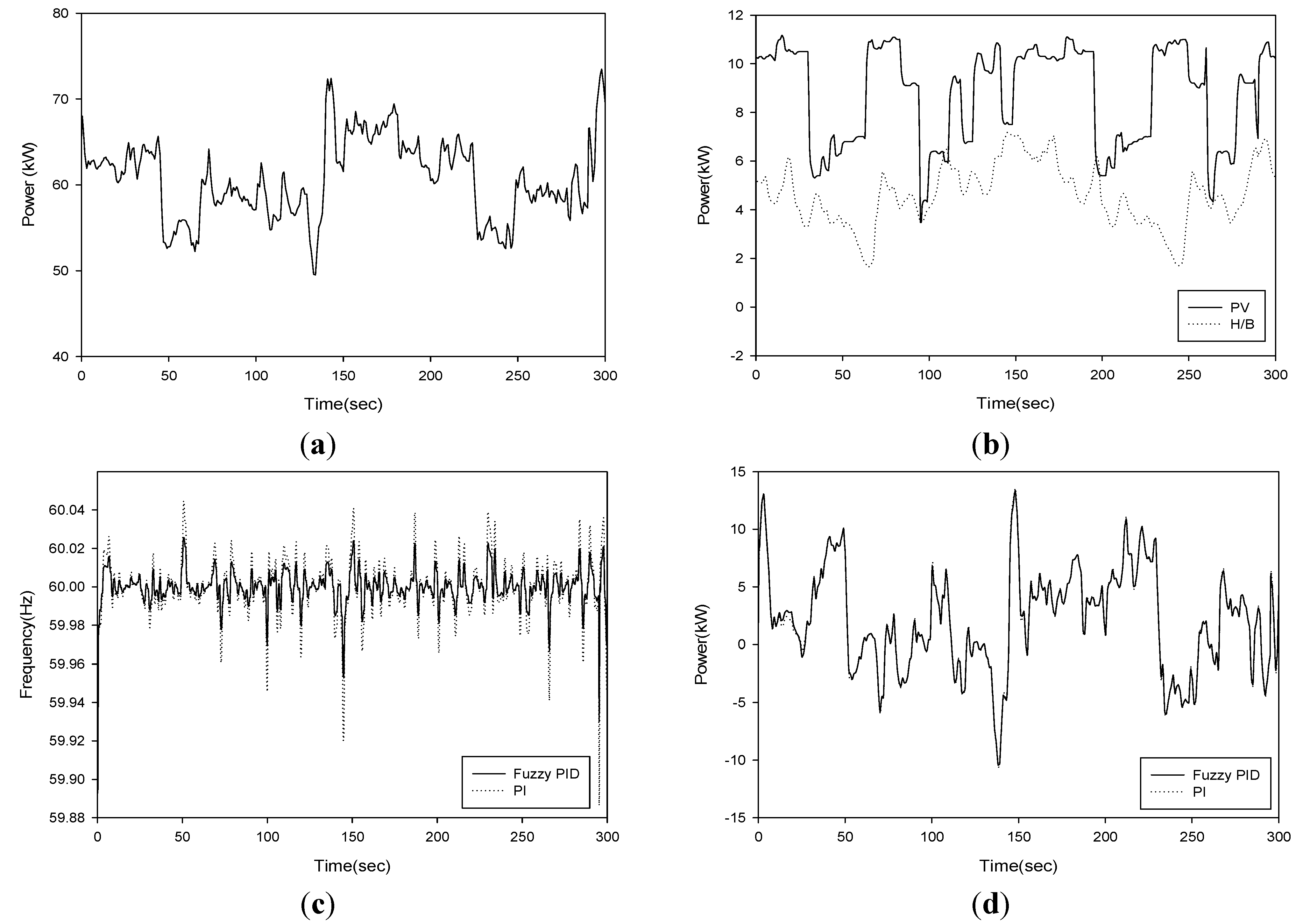 Energies 04 01443 g017