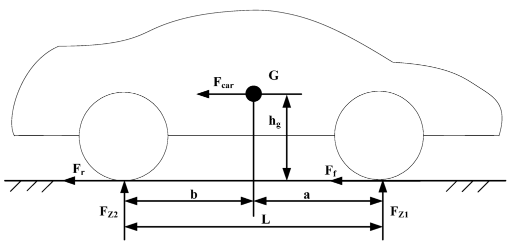 Energies 04 01461 g003 1024