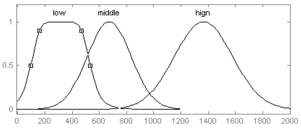 Energies 04 01461 g005 1024