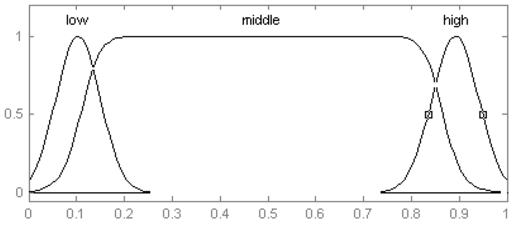 Energies 04 01461 g006 1024