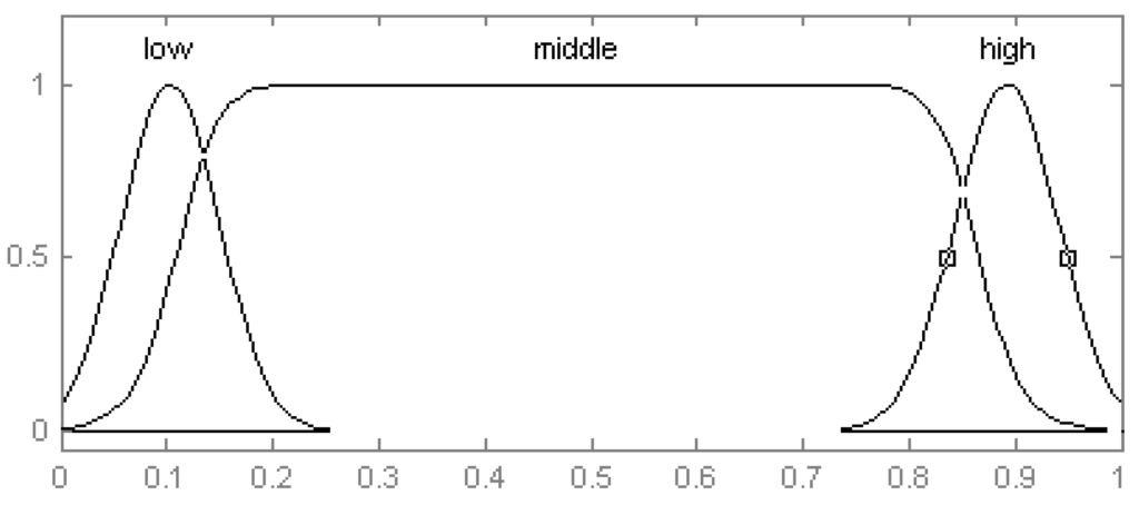 Energies 04 01461 g007 1024