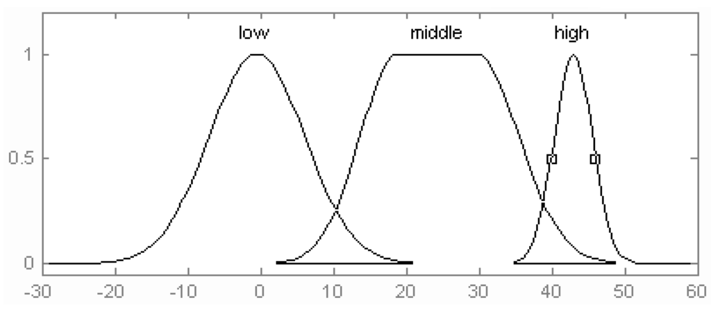 Energies 04 01461 g008 1024
