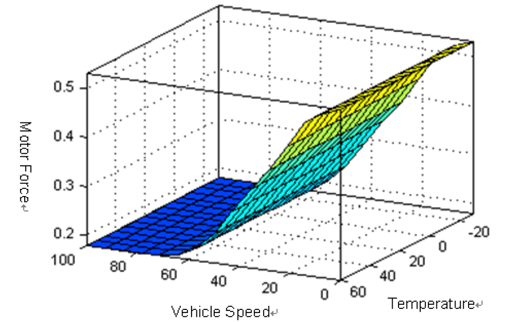 Energies 04 01461 g010 1024