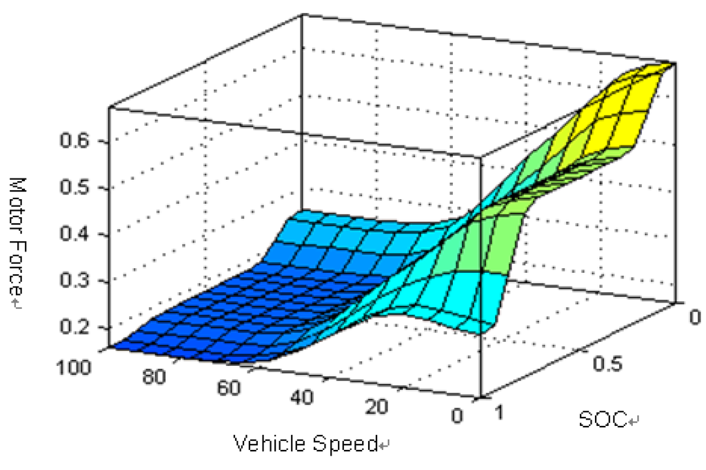 Energies 04 01461 g011 1024