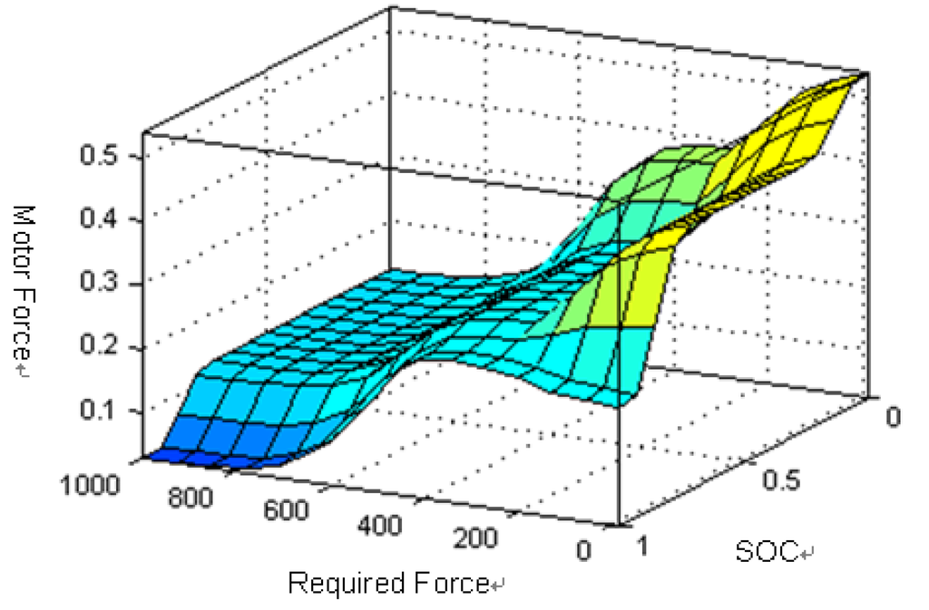 Energies 04 01461 g012 1024