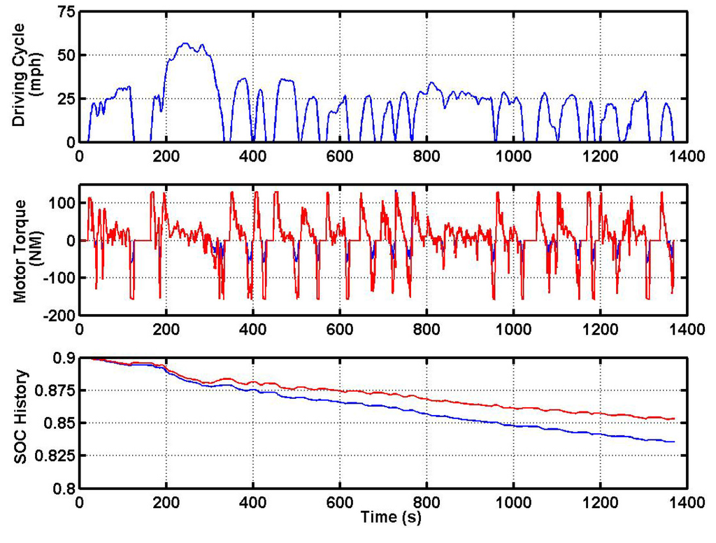 Energies 04 01461 g014 1024