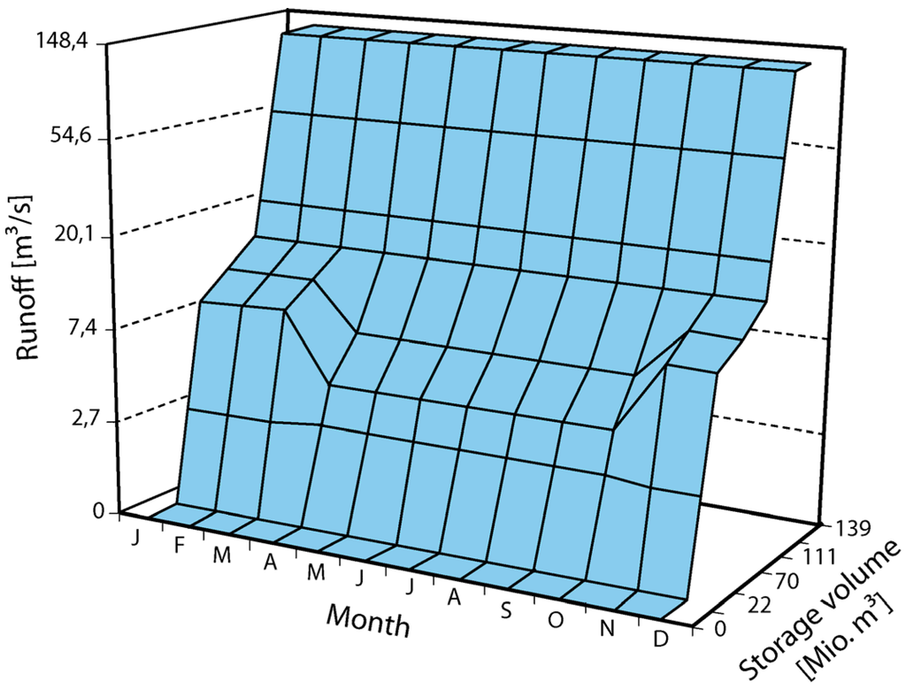 Energies 04 01508 g003 1024